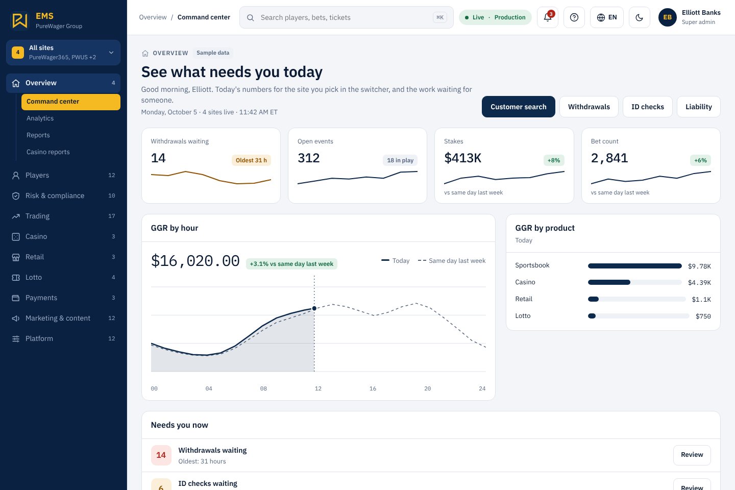 PureWager EMS back office command center showing withdrawals, bets, liability and registrations